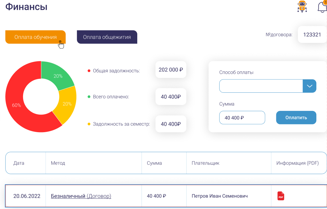 Удобный интерфейс просмотра данных о клиенте